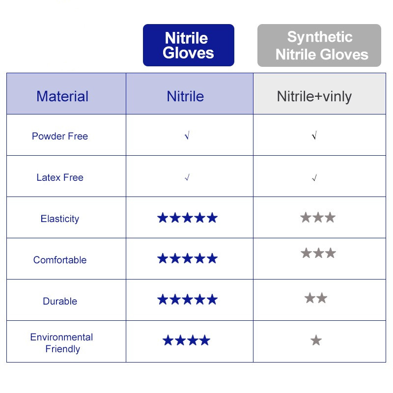 100% нитриловые перчатки, черн – обзор и цена Exam Glove Nitrile